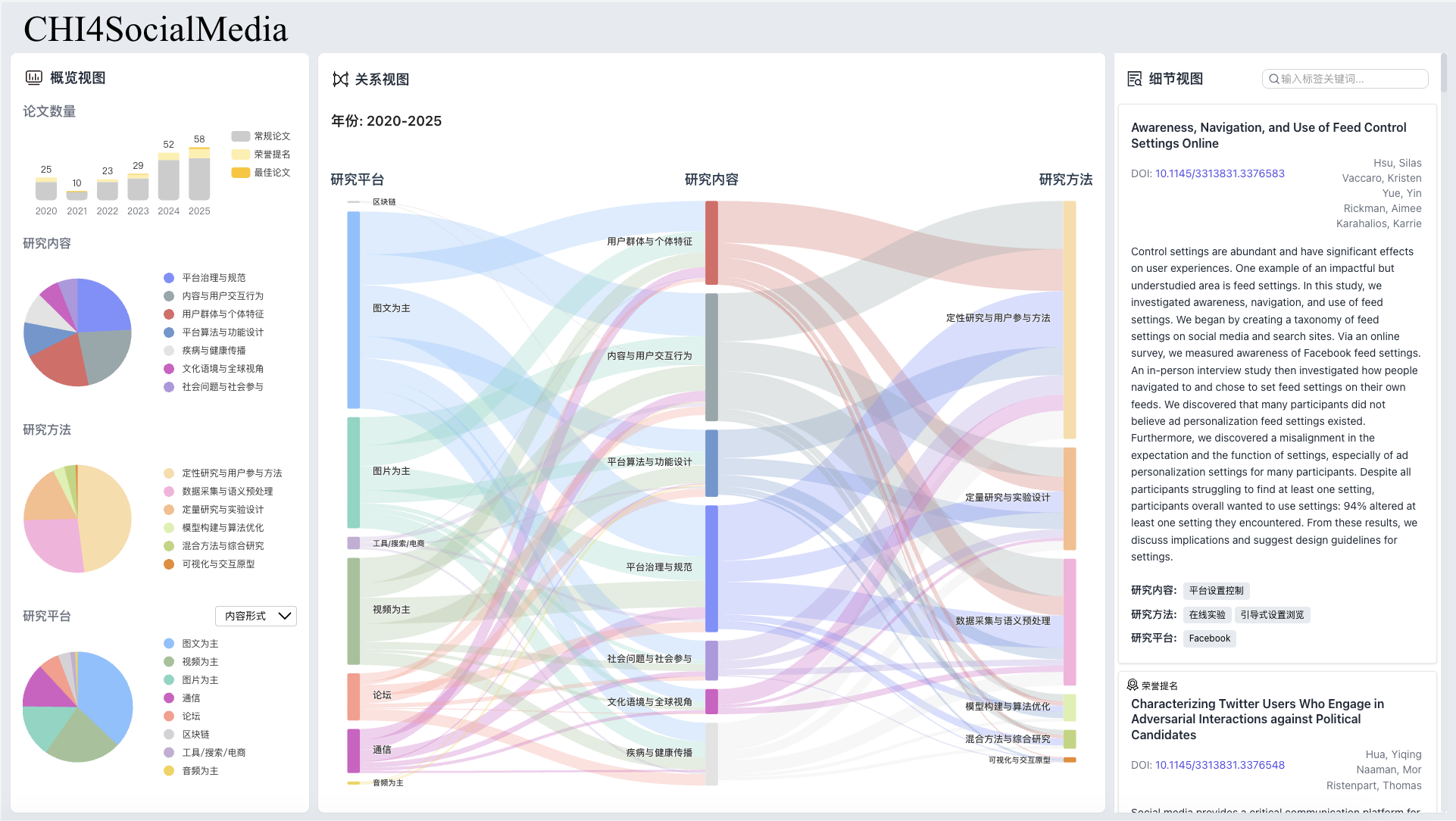 CHI social media research dashboard screenshot