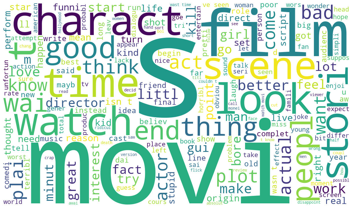 Word cloud for negative IMDb reviews