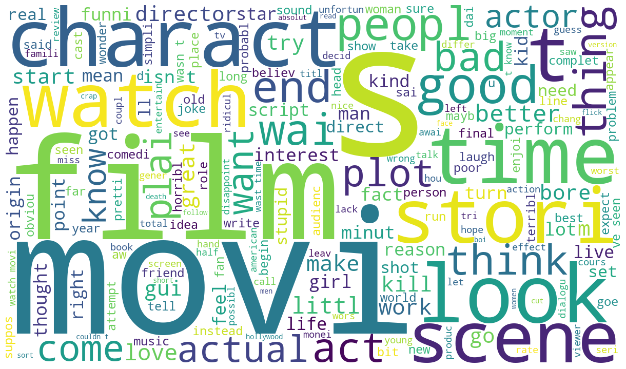 Word cloud for positive IMDb reviews